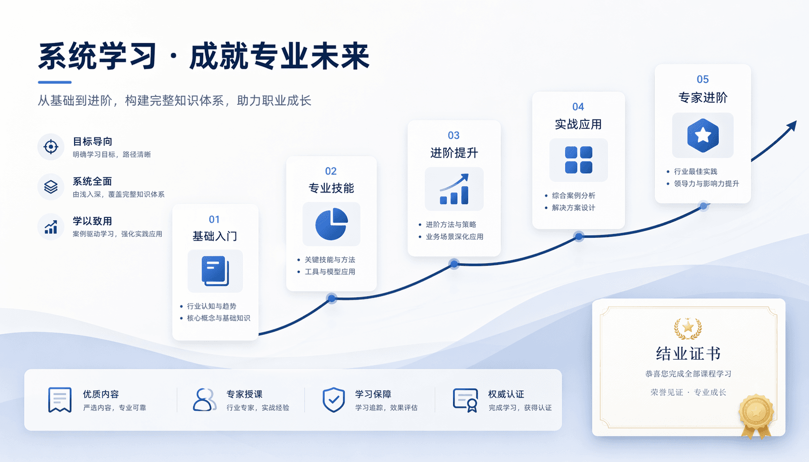 企业AI培训学习路径