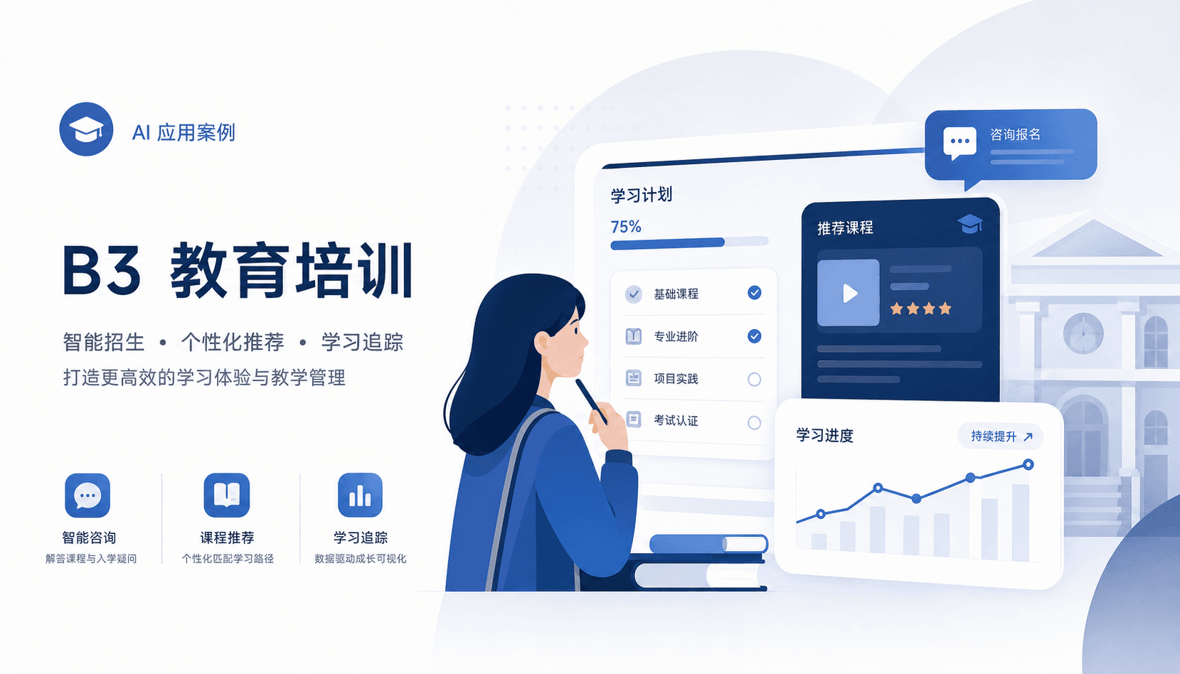 某全国知名职业教育机构案例流程截图