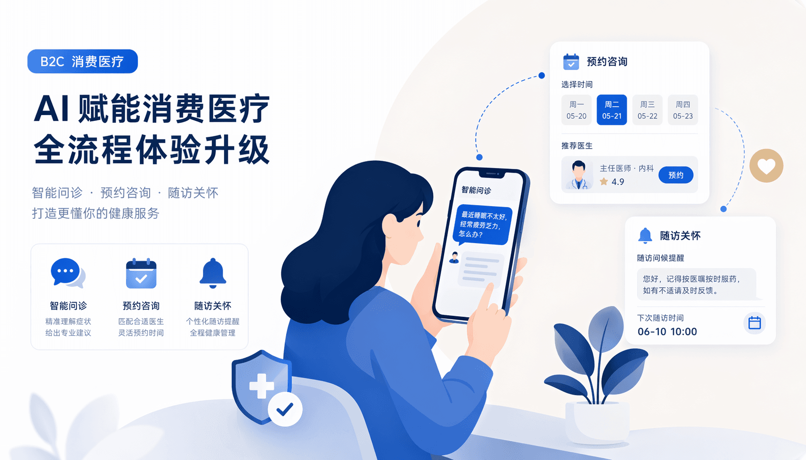 某港股上市毛发医疗企业案例流程截图
