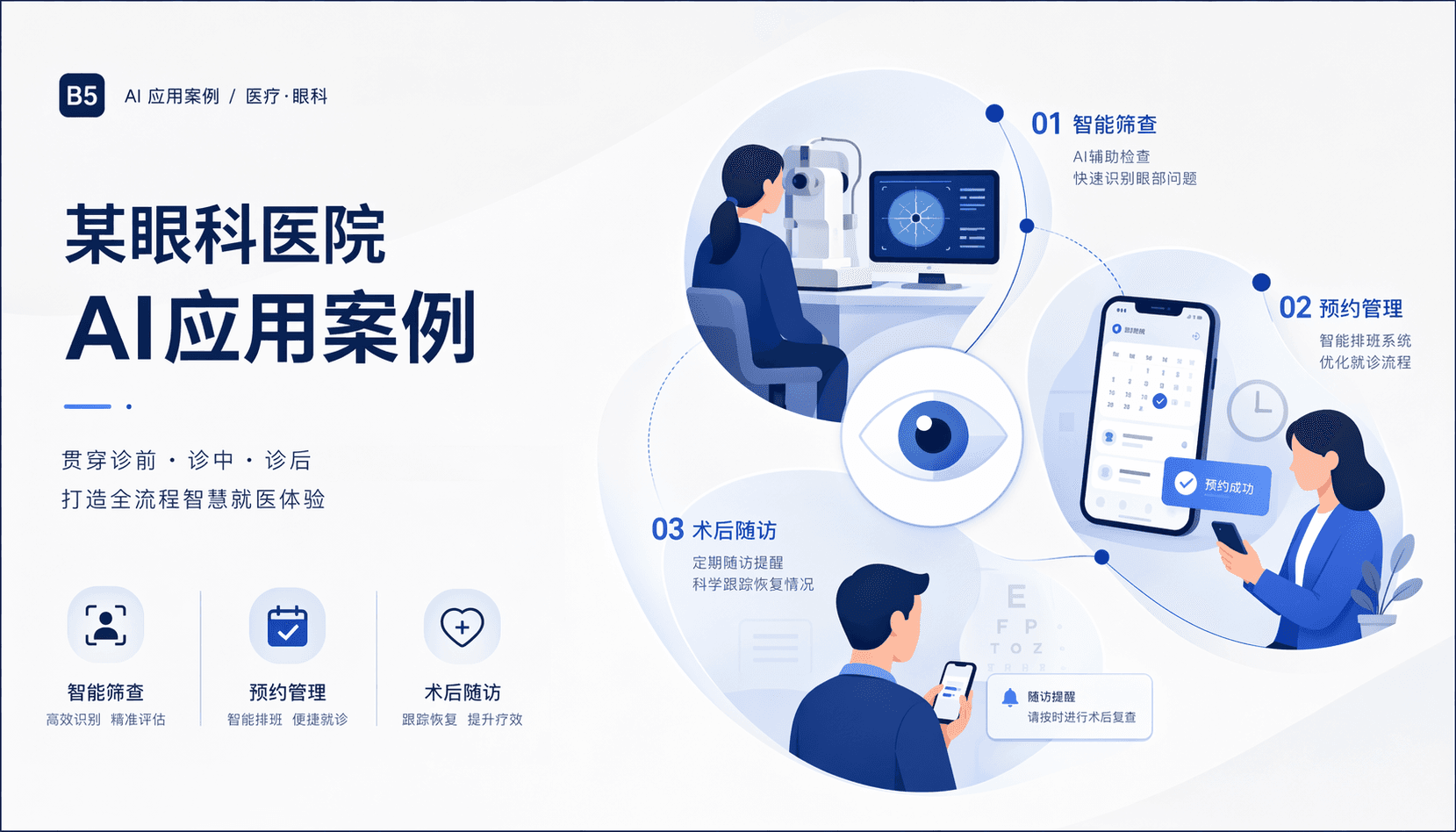某港股连锁眼科医院案例流程截图