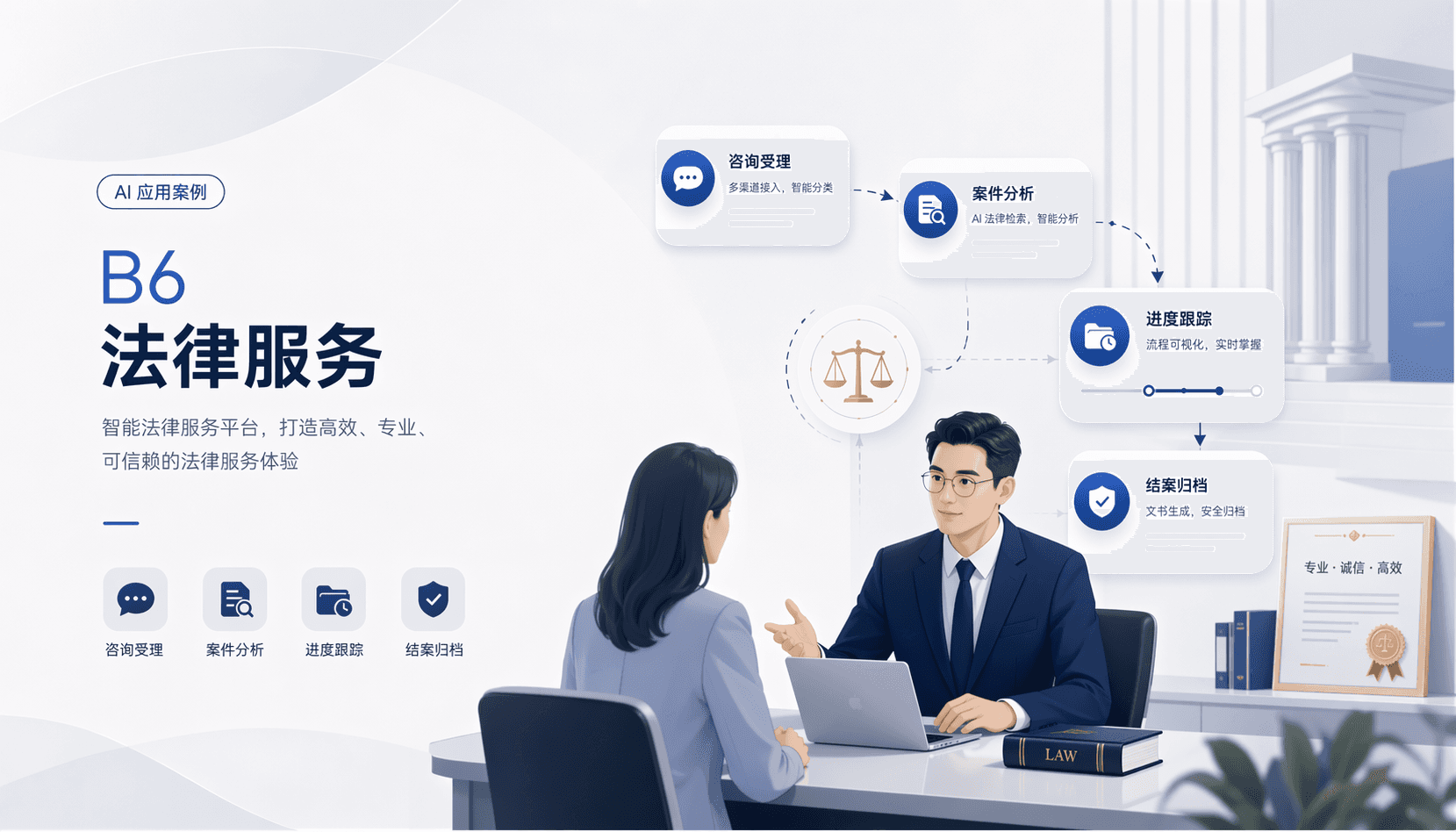 某债务优化Top3律所案例流程截图