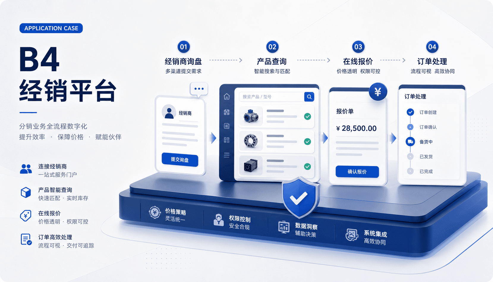 某轮胎售卖平台案例流程截图